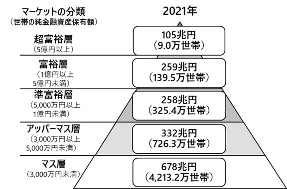 野村総合研究所データ