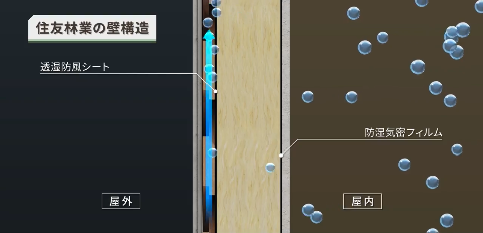 住友林業Webサイトより、住友林業の壁構造を解説した画像