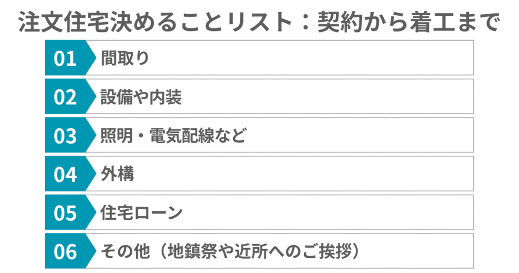 注文住宅決めることリスト(契約から着工まで)
