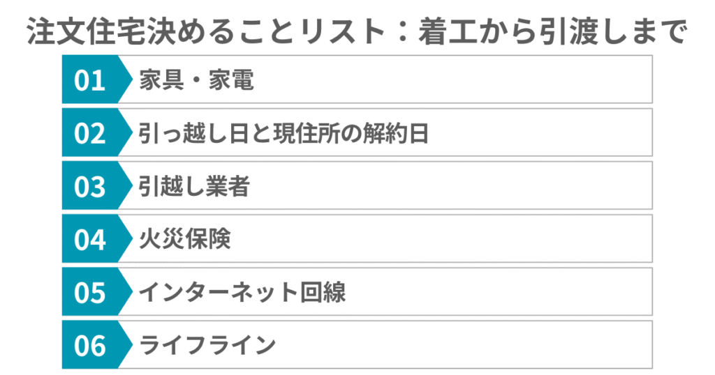 決めることリスト(着工から引渡しまで)