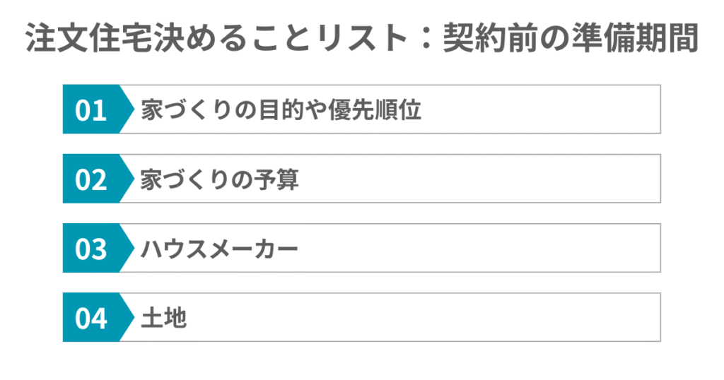 注文住宅決めることリスト(契約前の準備期間)
