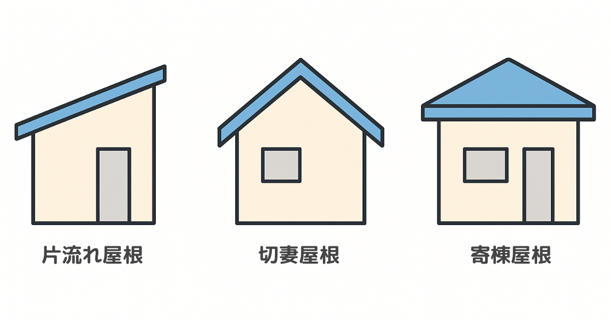 屋根の種類は主に3種類「片流れ屋根」「切妻屋根」「寄棟屋根」