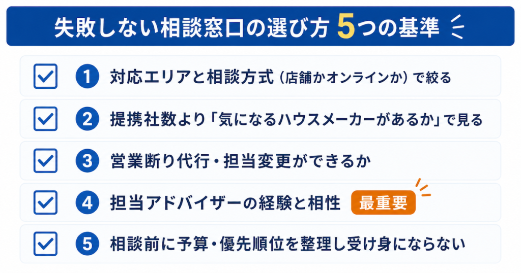 相談窓口の選び方5つの判断基準