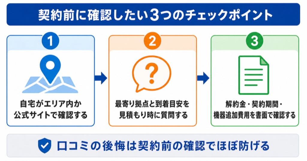 ホームセキュリティ契約前のチェックポイント