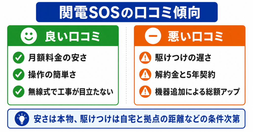 関電SOSの口コミ