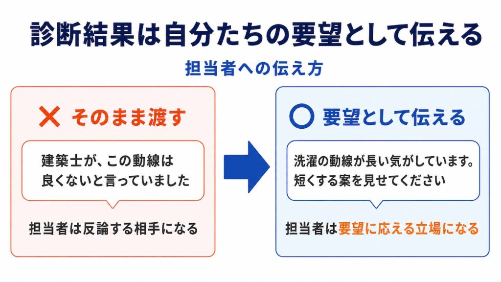 間取りのセカンドオピニオンの診断結果を担当者に伝えるコツ